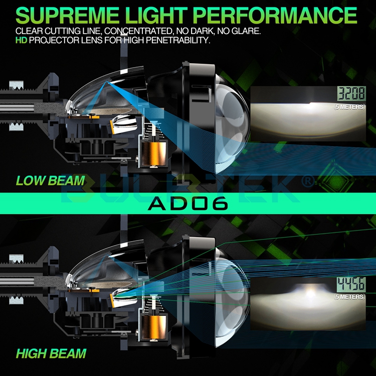 BULBTEK_LED_2's tweet image. 🆗2.5 inch Bi LED Projector Lens AD06 
🎉Power: low: 58W/start, 46W/stable; high: 65W/start, 53W/stable
🔥Upgraded Led Chip Module
🌐bulbtek.com/bi-led-project…
#BULBTEK #biled #biledprojector #biledlens #projectorretrofit #projectorheadlights #headlightlens #светодиодныелинзы