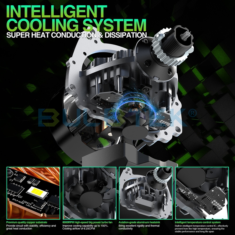 BULBTEK_LED_2's tweet image. 🆗2.5 inch Bi LED Projector Lens AD06 
🎉Power: low: 58W/start, 46W/stable; high: 65W/start, 53W/stable
🔥Upgraded Led Chip Module
🌐bulbtek.com/bi-led-project…
#BULBTEK #biled #biledprojector #biledlens #projectorretrofit #projectorheadlights #headlightlens #светодиодныелинзы