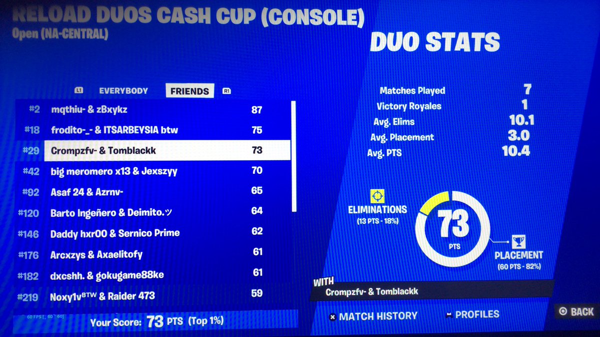 Otra vez a 2 puntos 😭😭😭