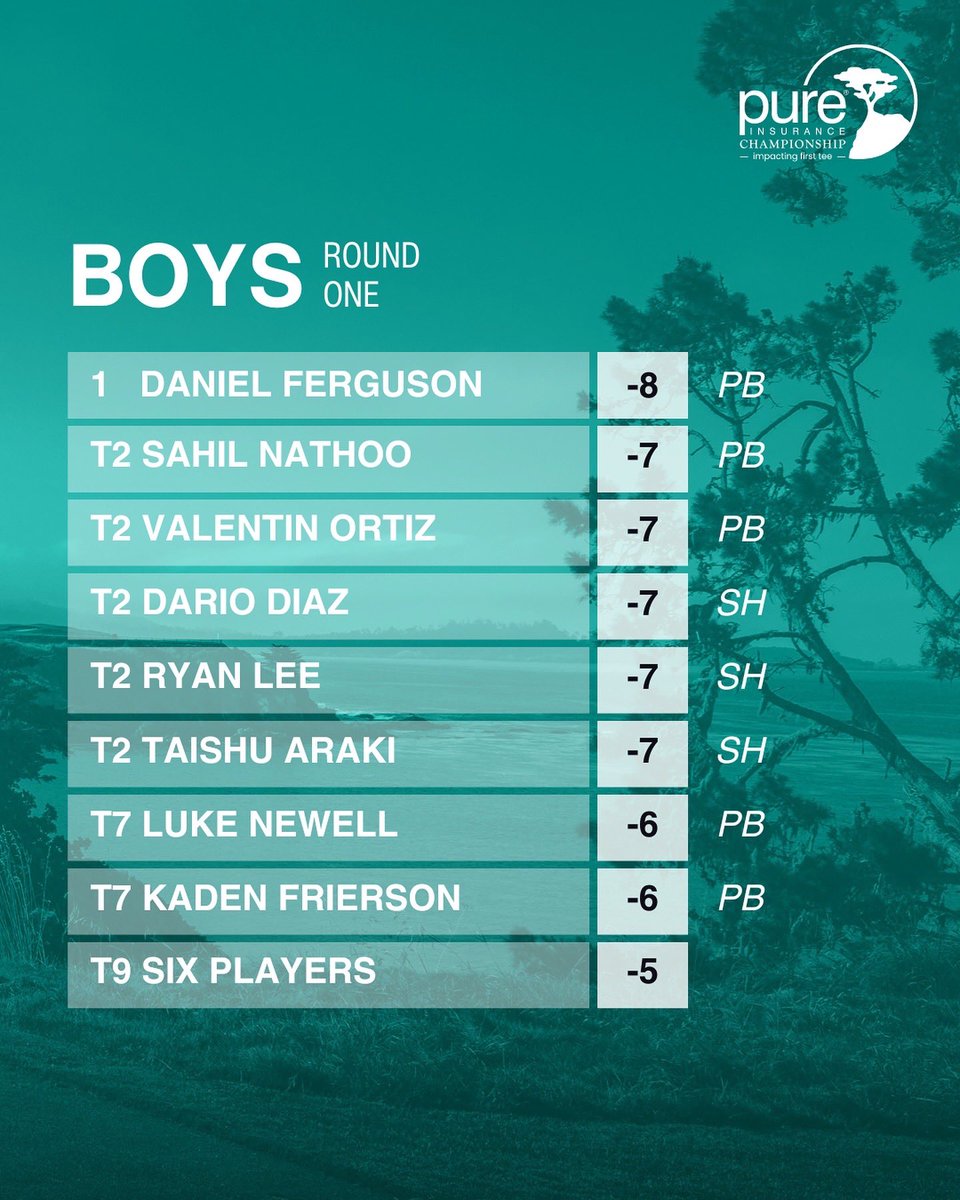 PURE Insurance Championship tweet media