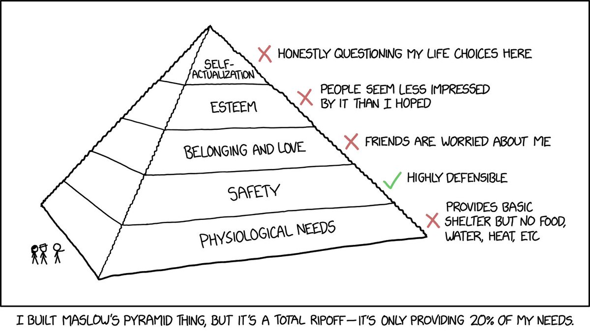 Maslow's Pyramid dlvr.it/TDVWBJ