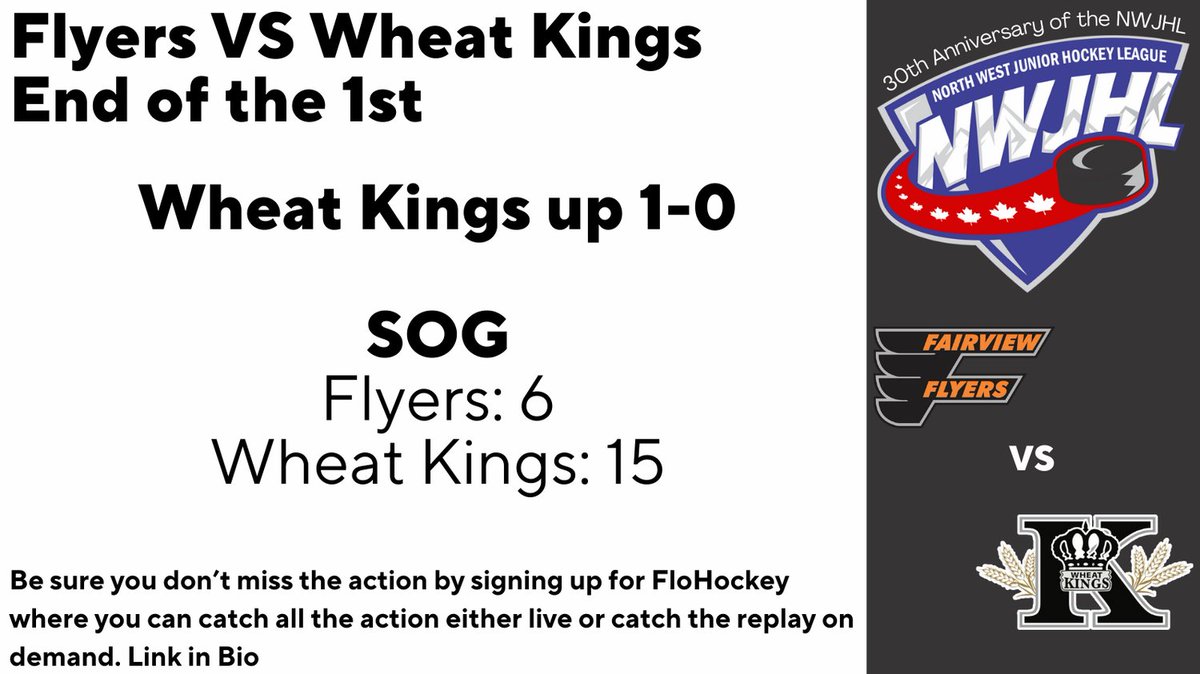 The Wheat Kings are up by 1 at the end of the 1st period
Don't miss the action, Check it out at FloHockey
flosports.link/3QH3qZp