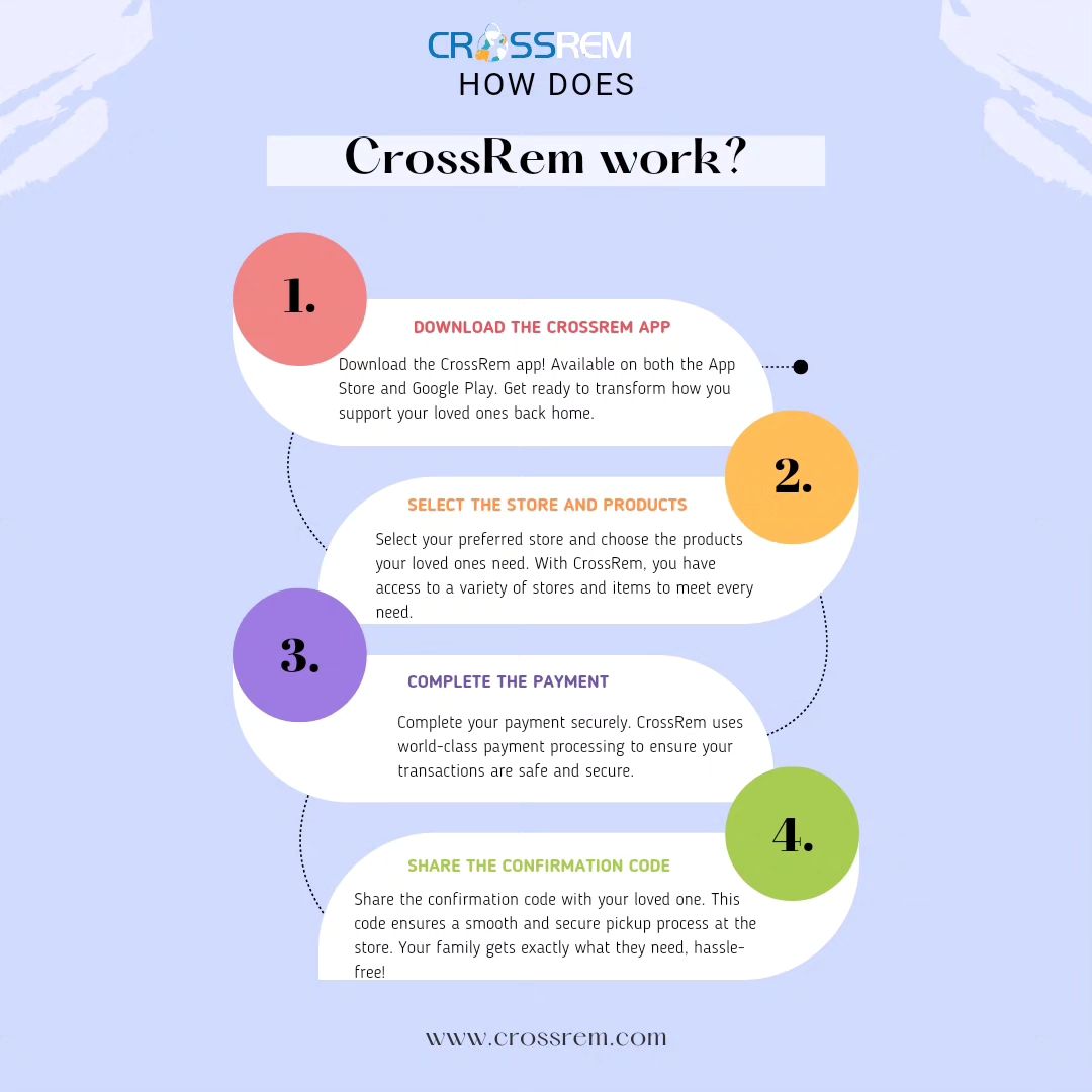 cross_rem's tweet image. Increase sales by connecting with people in the diaspora- Become a vendor on CrossRem App 
.
.
.
.
.
.
.
#CrossRem
#ecommerce
#remittance
#online
#mobile
#diaspora
#family
#friends
#basicneeds
#worldclass
#paymentprocessing
#transaction
#shopforlovedones
#sendgifts