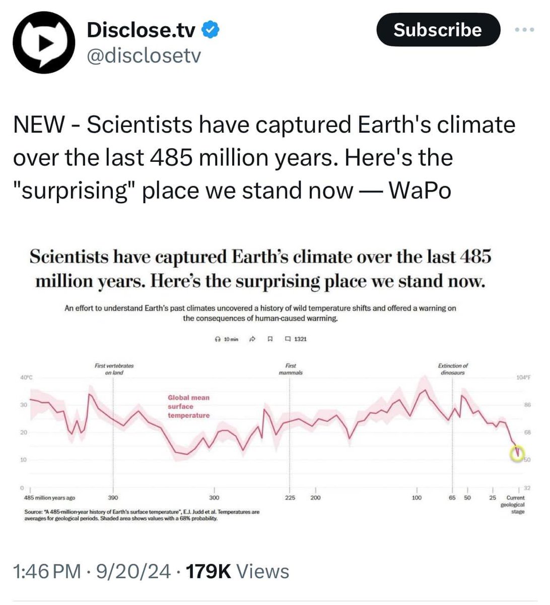 Follow the science they say. We should.