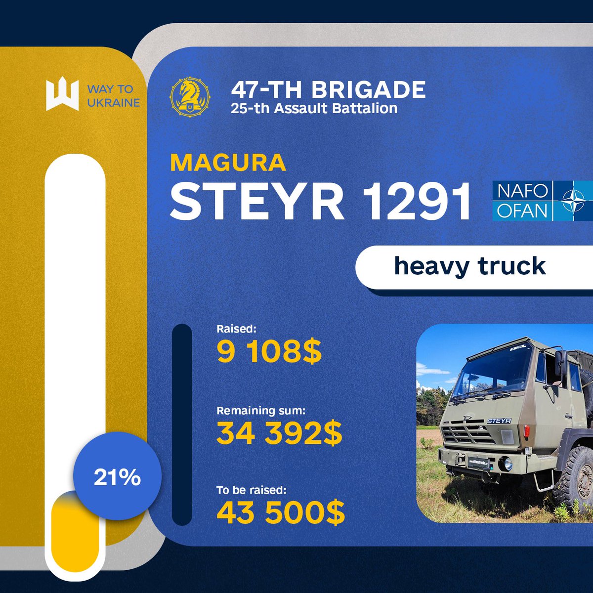 WayToUkraine's tweet image. Dear fellas/ friends! 

🔥Campaign update🔥

We are in Day-15 of this campaign, and our campaign is barely moving atm. 

The initial deadline was 1 month for us, but we already see that we will not meet that deadline, as we are falling behind the schedule…

We would like to…