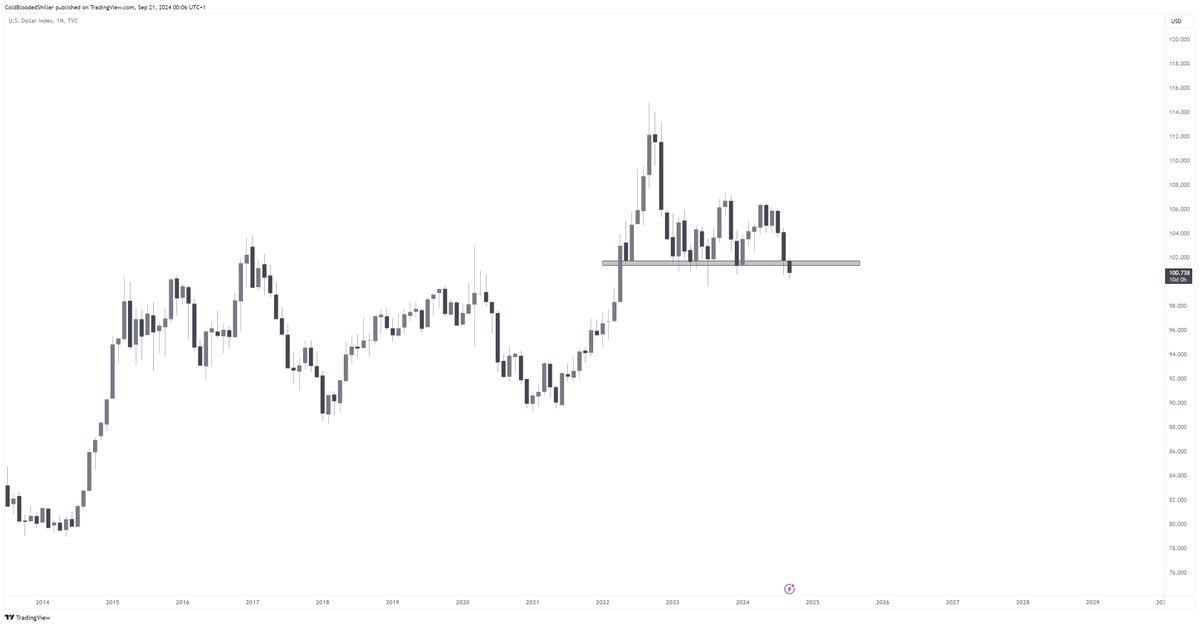 ColdBloodShill's tweet photo. The Monthly chart on the $DXY looks like this, with 10 days left.

Imagine a loss of 2 year support coinciding with Uptober... https://t.co/zQx4WMQ9Es