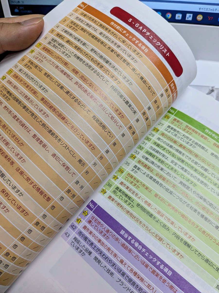 nomuraen's tweet photo. おはようございます♪
そろそろGAPの更新時期👨🌾
チェック項目に沿って工場や圃場の安全面や環境配慮を改めて確認します!
3年に一度のこの更新、、職場環境を見直すいいきっかけになってると思います。
しかし3年ってあっという間に感じる😅
#SGAP https://t.co/GythhNd8HL