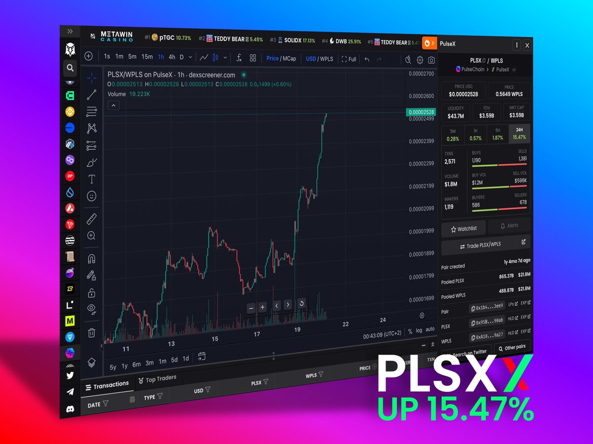 HviidHEX's tweet image. JUST IN: $HEX, #PulseX, $PLS and $INC are going insane on #PulseChain 

Even $eHEX (HEX on #Ethereum) is dropping jaws. 15-20% up on each RH ticker for more than 11 days in a row

Everyone that laughed at us will soon be joining us