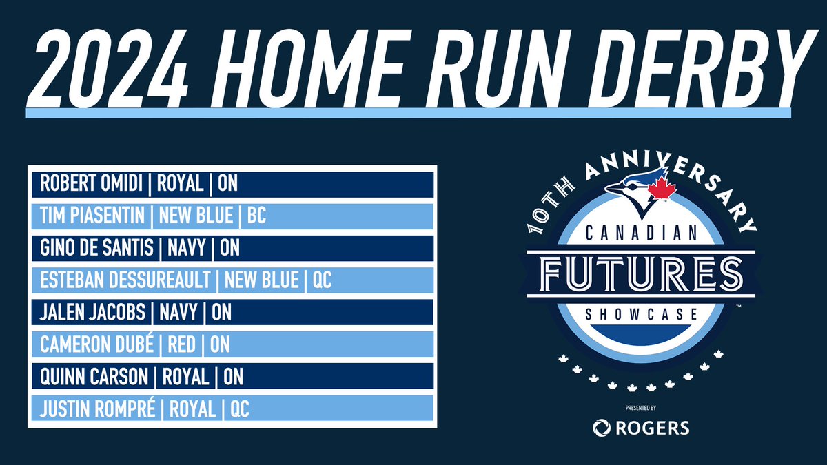 🚨ANNOUNCEMENT🚨: 

Presenting your 2024 Canadian Futures Showcase Home Run Derby athletes…. ⚾️

#TBJFutures 🇨🇦