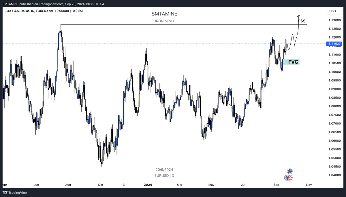 SMTAMINE's tweet photo. If We Don't Sweep This Daily $EURUSD High.

I Will Delete My Socials and Im Gay. https://t.co/knEfZVo6WI