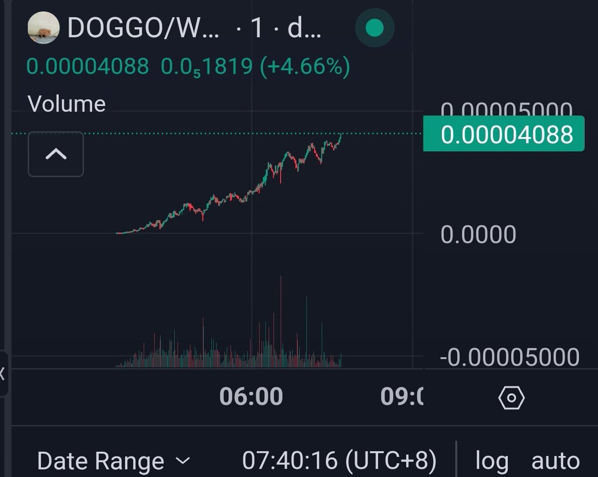 $DOGGO  今日金狗了吧狗狗创始人发的视频目前16m 追高风险夜里拉的太快了

0x240cd7b53d364a208ed41f8ced4965d11f571b7a