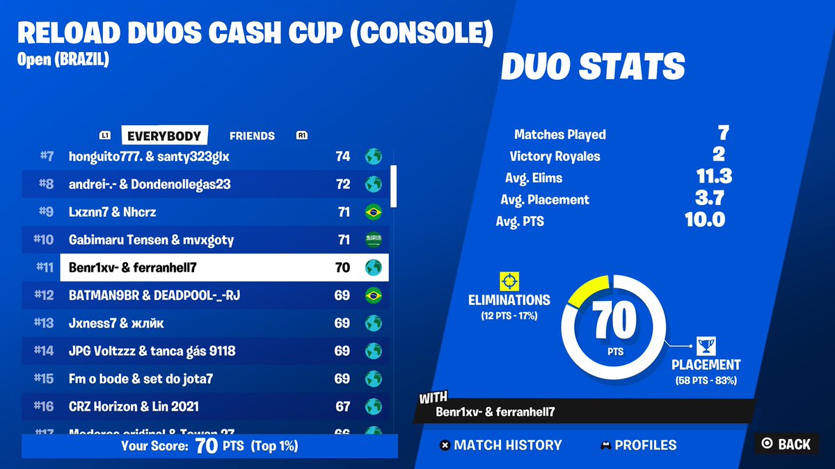 Qualed Finals Console Cup Reload