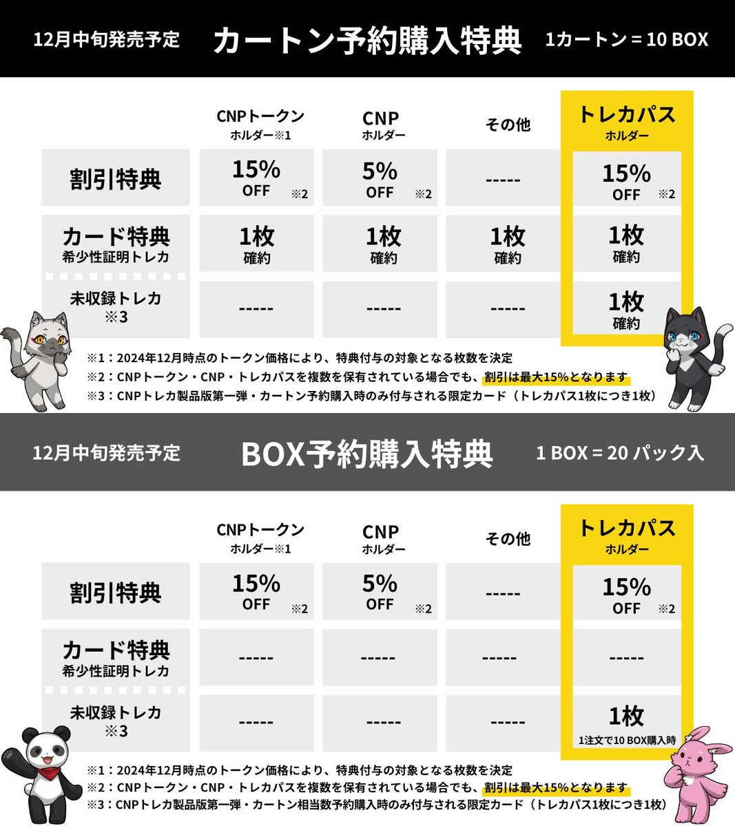 CNPトレカ 1カートン 10BOX入り 特典付き