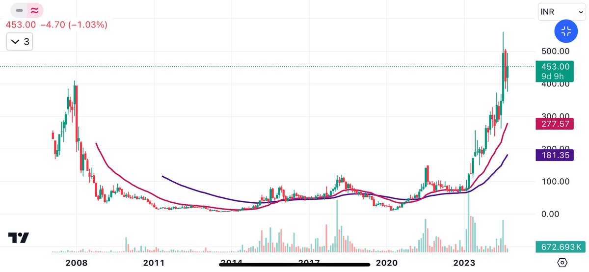 Alok Tiwari tweet media