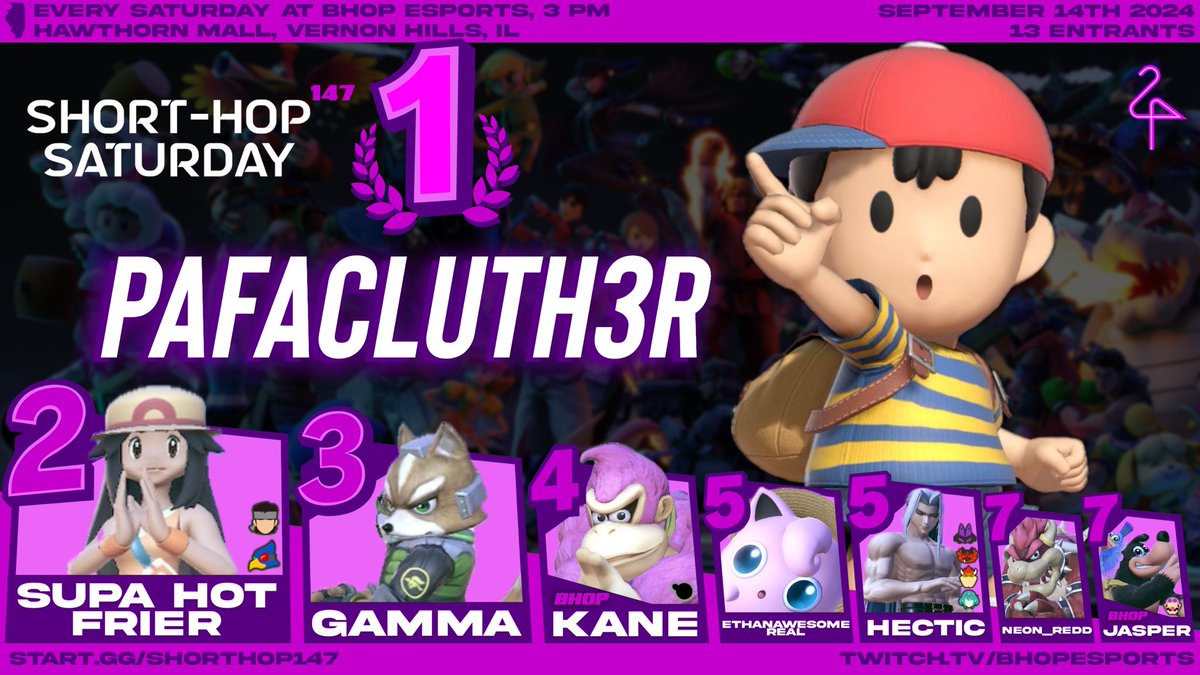 Congrats to last weeks winner! <a href="/Pafaclutcher/">Pafa</a>! Make sure to come out tomorrow for some games and singles bracket at 3:30! Redemption will be at 5:30pm! Make sure to register! 

Start.gg/shorthop