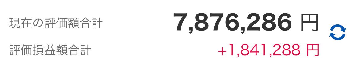 kabuFire2022's tweet image. おはようございます！FIRE BLOGです！
S&amp;amp;P500が最高値を更新！！
資産も順調に成長していますよぉ〜‼︎
#FIREBLOG
#資産運用
#資産形成