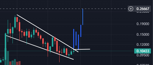 elvntea's tweet photo. $DOGE #DOGE https://t.co/bYutjEOpo4