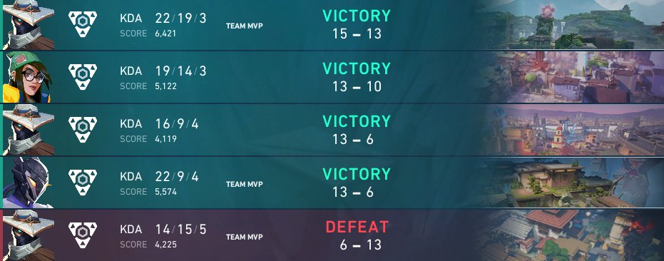 jaypvlr_'s tweet photo. we won both games today at #FunHaver and classified for tomorrow 🙂
we're improving more and more each day, love you guys (but kamal).
@McLovinFPS @Morgausse_ @woddyzz @shooterval @Jchapsss @thattreebbg @CUeSports21
6.2 miles buff going crazy @HonorFNL https://t.co/5RwYcMXeAm