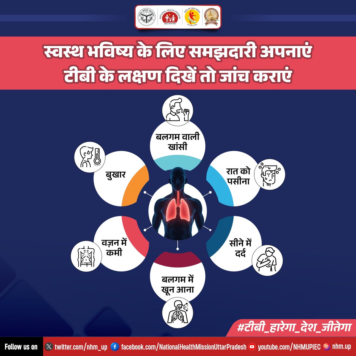 nhm_up's tweet photo. #टीबी के लक्षण दिखने पर लापरवाही न करें ,सावधानी अपनाएं। शुरुआती जांच और सही इलाज से टीबी मरीज जल्दी ठीक हो सकते हैं और गंभीर समस्याओं से बच सकते हैं। इसलिए अपनी सेहत का ध्यान रखें और समय पर जांच कराएं। 
#TBAwareness #HealthMatters #TBAwareness #StopTB #TBPrevention #FightTB  #EndTB #TBFreeWorld #TBDetection #TBHealth #Tuberculosis #TBWarriors #TBScreening