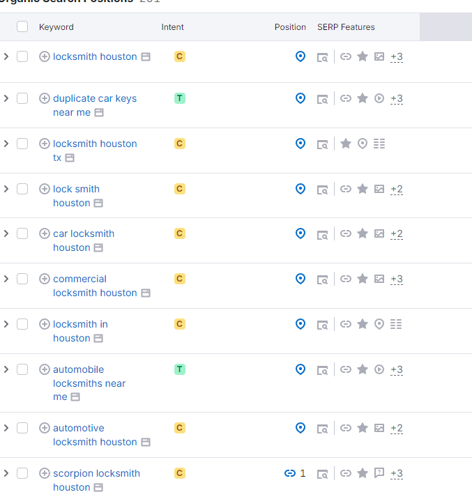 🔑 Duplicate car keys near me🚗 

💰This single keyword helped us increase sales to $30K! 

Update:
🥈 Locksmith Houston
🥉 Duplicate car keys near me
🥇 Automobile locksmiths near me

Easiest way to rank? On-page optimization for SERP features:
✅ Sitelinks
✅ Reviews
✅ Local