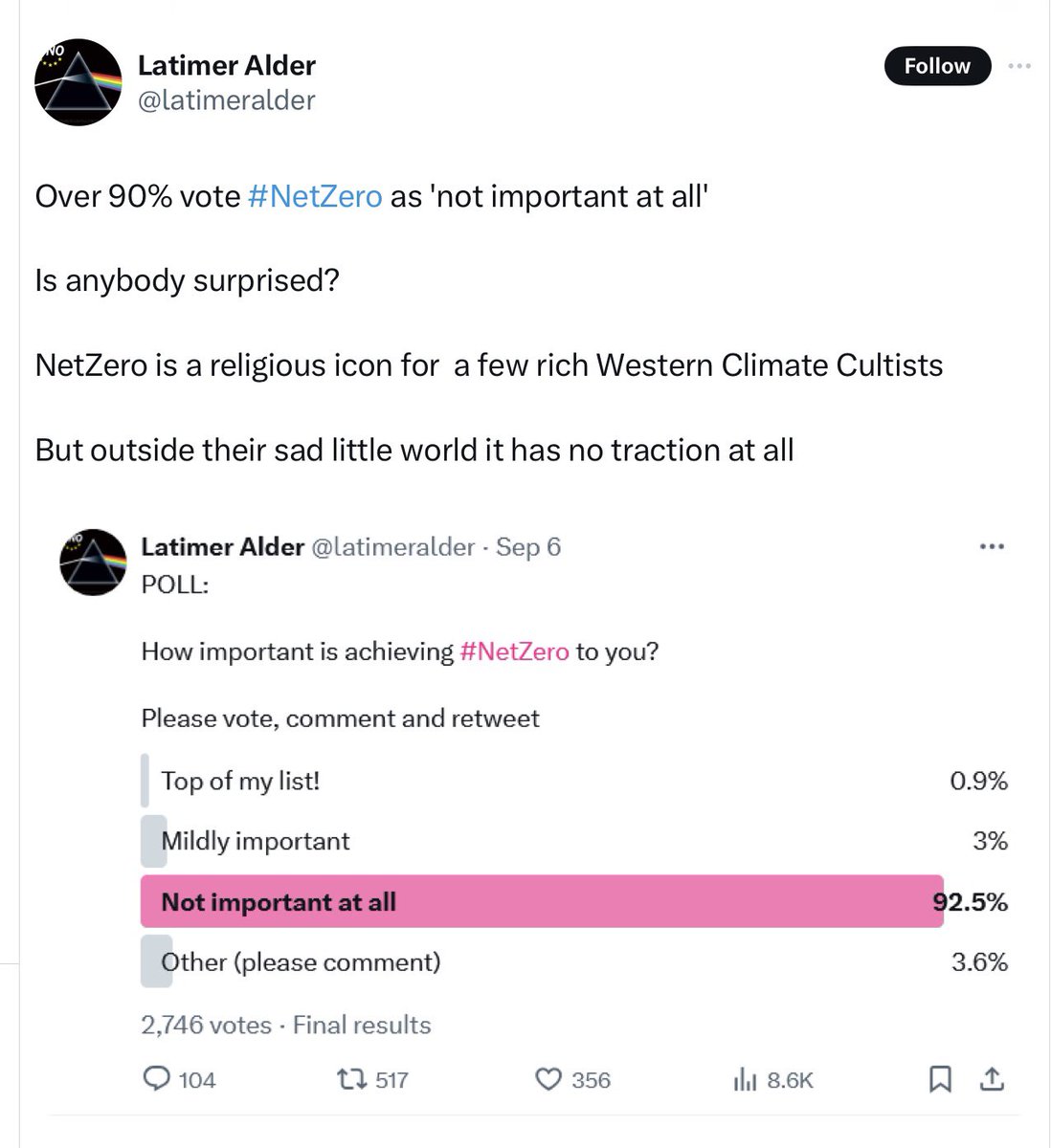 The amusing thing about these X polls is you simply confirm your own bias with algorithms &amp; echo chambers

The reality is that in July the British public voted by 86% for Net Zero political parties and national polling places support for Net Zero at 61-70% 

#sadlittleworlds 😉