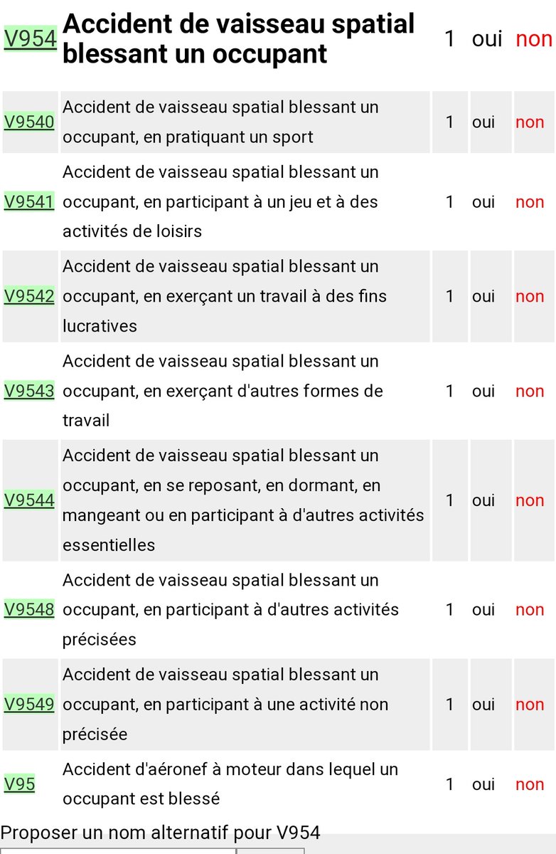 N'oublions pas l'incroyable V954 !

Oui oui, les médecins doivent coder (passer un temps inutile) les pathologies en devant trier parmi des milliers et des milliers d'items tous plus crétins que les autres. C'est chronophage.

Et pendant ce temps, les patients attendent.