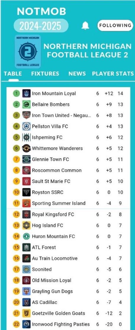 Sault Ste. Marie FC tweet media