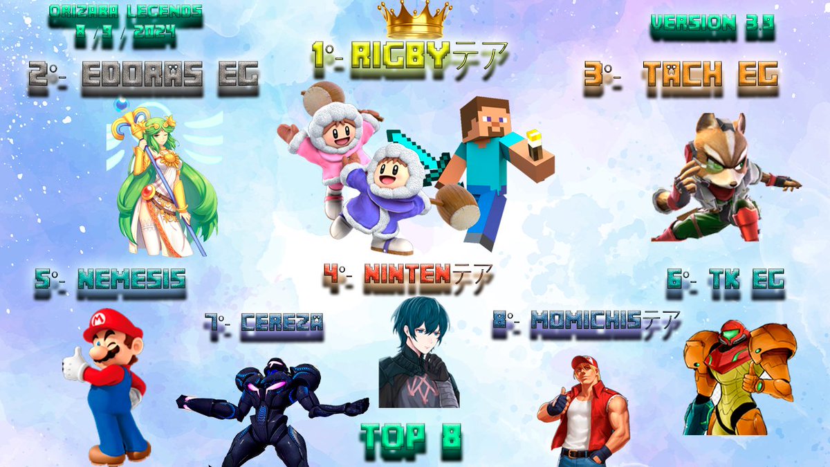 Felicidades Al Top 8 "Orizaba Legends" Veracruz. 

1°- @NintenRig 
2°- <a href="/JosueEspino23/">Josué Espino Ramírez</a> 
3°- <a href="/tachy2905/">joel espinal calix</a> 
4°- NintenDaxtriveテア
5°- Nemesis PFT
6°- TK EG
7°- Cereza
8°- Momichisテア

Los esperamos el siguiente Domingo!!!
(Se disputaron los últimos lugares 5, 6, 7 &amp; 8)