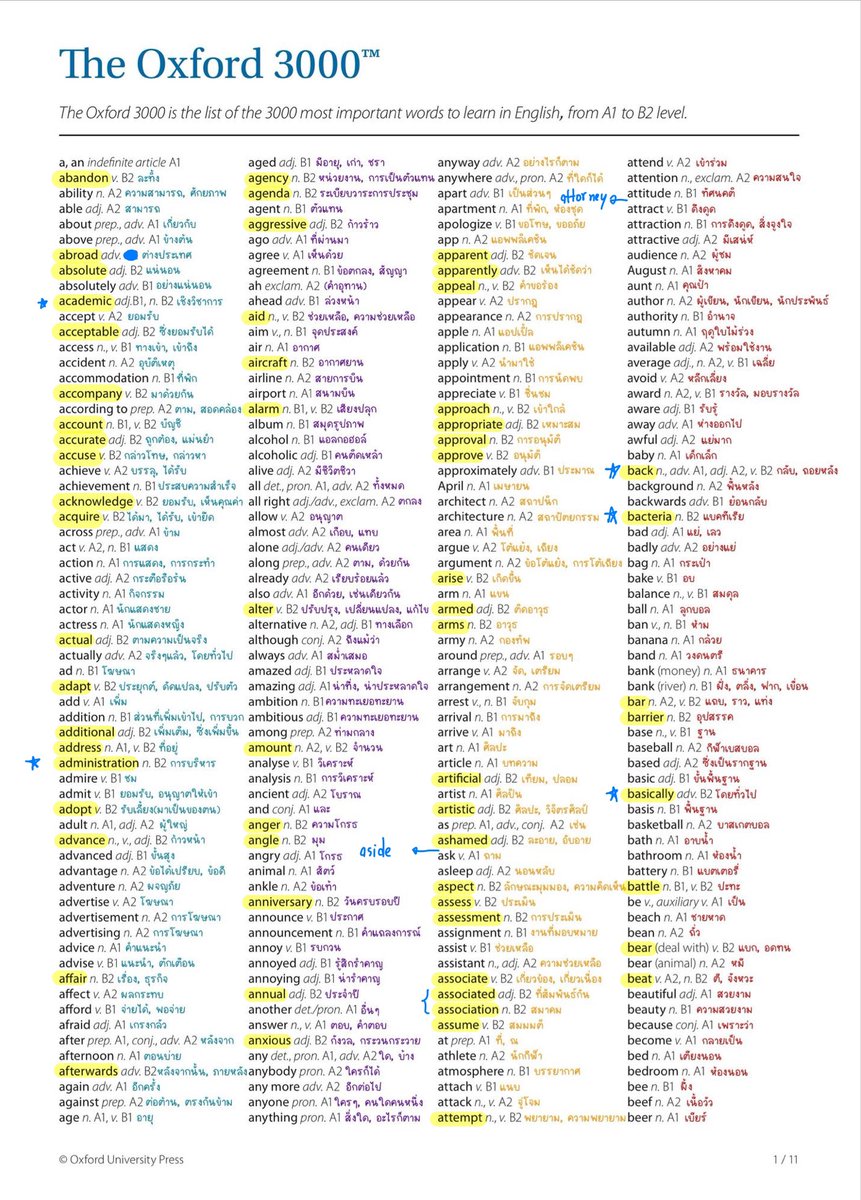 nxxkg28's tweet image. มีใครมีคำแปล oxford 3000 คำบ้างคะ อันนี้เค้าเอามาจากทวิตแต่จำไม่ได้ว่าเอามาจากใครค่ะ🥹🥹