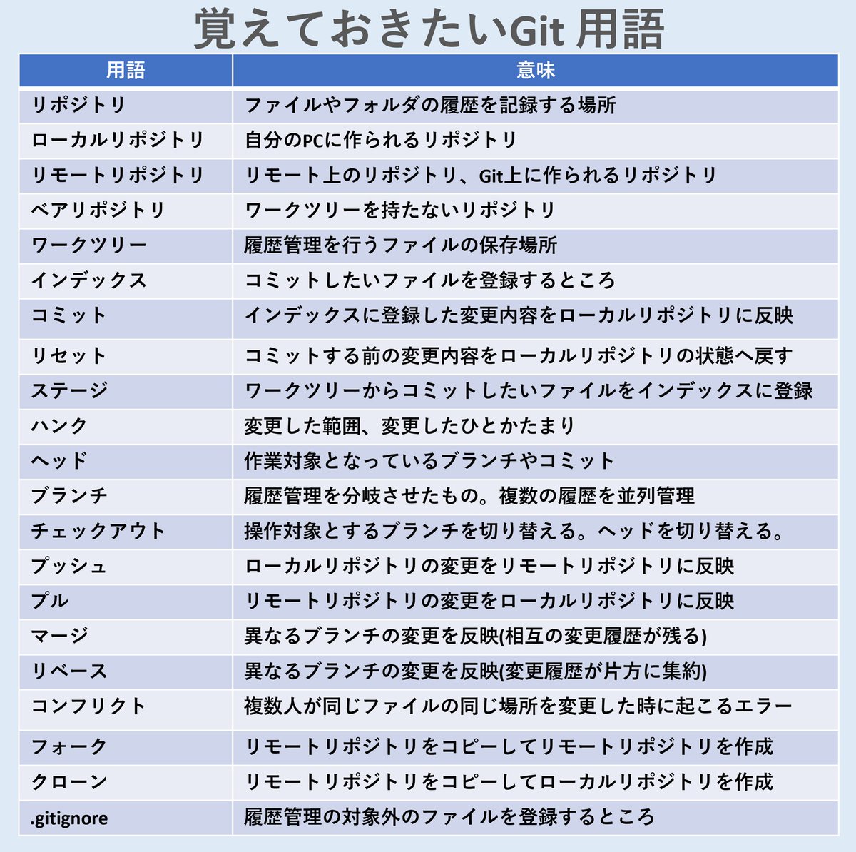 Gitに興味のある方へ😊✨