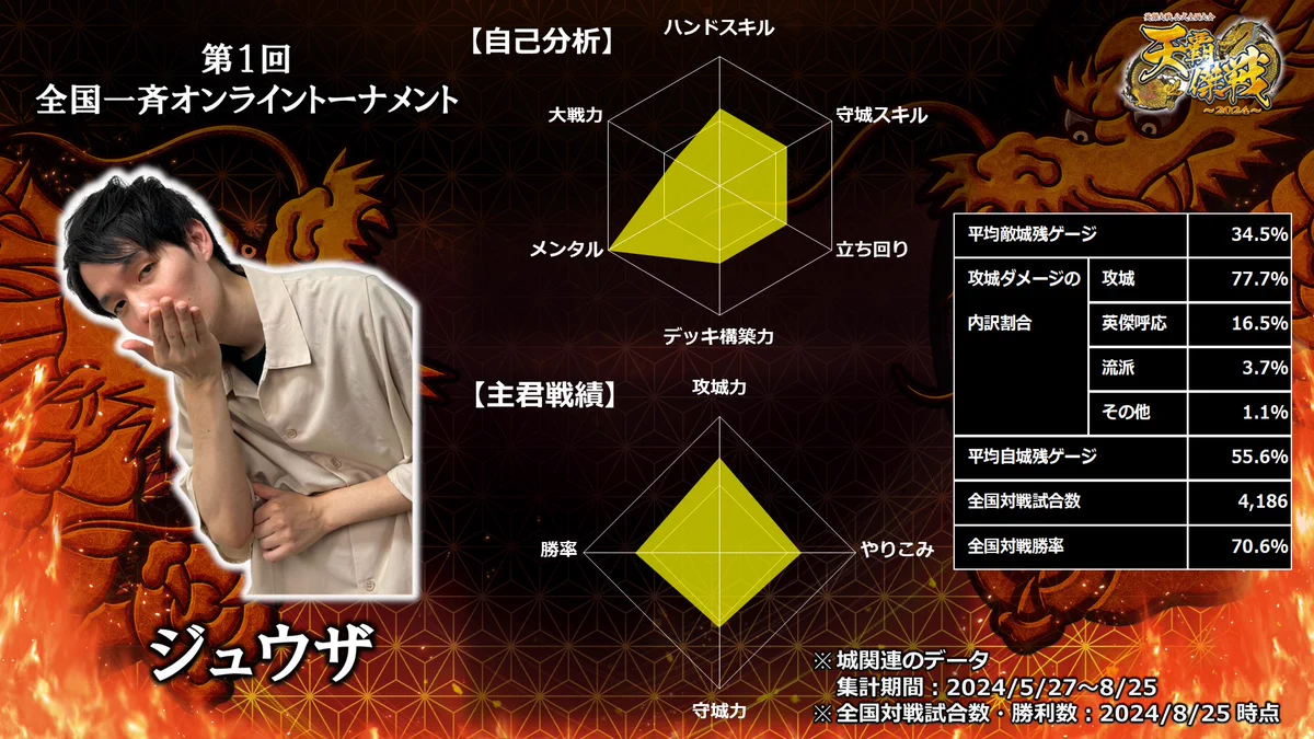 英傑大戦（公式） on X: 