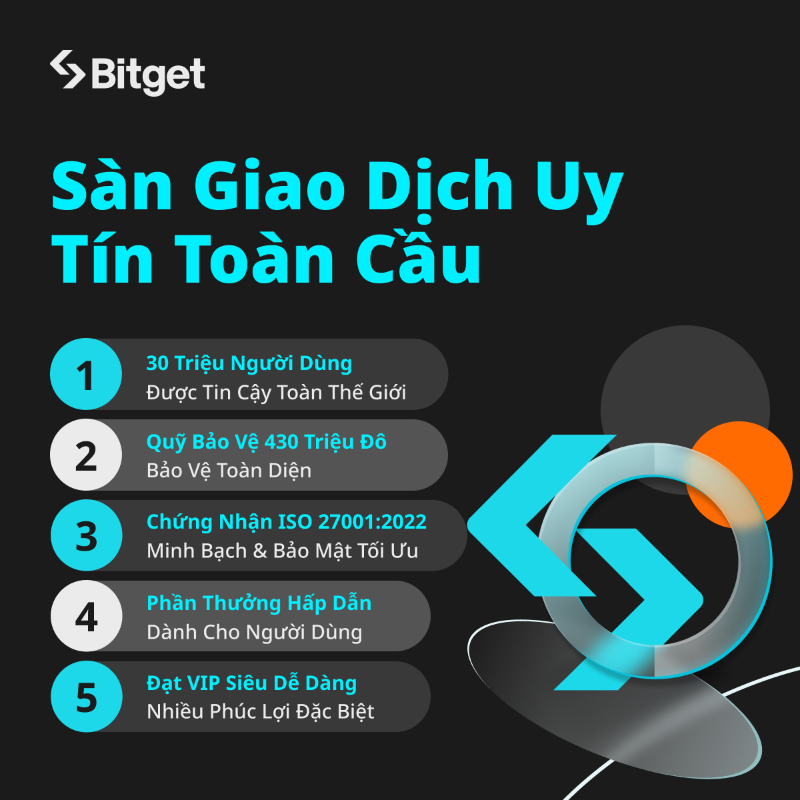 bitgetvietnam's tweet photo. Bitget - Sàn Giao Dịch Crypto &amp; Web3 Uy Tín Toàn Cầu

🌍 30 Triệu Người Dùng

💰 Quỹ Bảo Vệ 430 Triệu Đô

🔒 Chứng Nhận ISO 27001:2022

🎁 Phần Thưởng Hấp Dẫn - Dành Cho Người Dùng Mới!

🏅 Đạt VIP Siêu Dễ Dàng - Với Nhiều Phúc Lợi Hấp Dẫn!