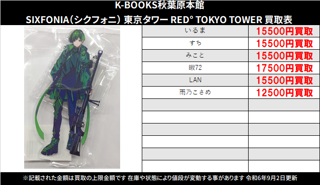 シクフォニ RED 東京タワーコラボ アクリルスタンド いるま シクフォニ