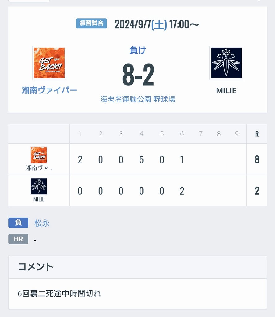 MILIE_BASEBALL's tweet photo. 湘南ヴァイパー様(@shonan_viper_v3 )、対戦ありがとうございました
甘い球を逃さない打撃や走塁意識など、勝つチームの「違い」を点差以上に感じた試合でした
本来、勝ち進まなければ対戦できないハズの強豪様に手合わせいただけて大変光栄でした
また機会あればどうかよろしくお願いいたします https://t.co/WWFRVR8EC3