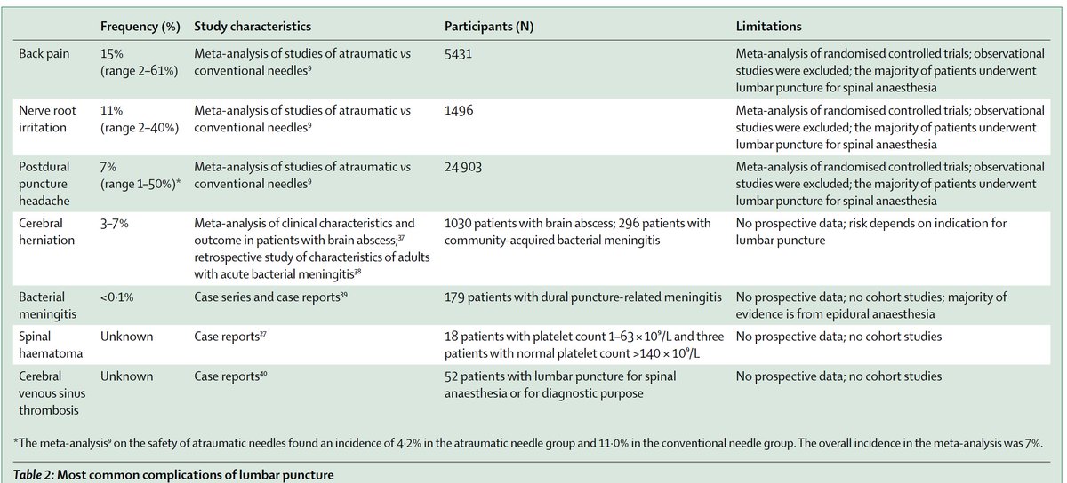 Jaime Imitola MD., FAAN (@drjim4ms) on Twitter photo One of my most celebrated attendings during my training, a veteran clinician+educator in Neurology used to say that all of us regardless of rank and experience, are still "learners". I am sharing a Lancet review about LP Please RT <a href="/mssociety/">National MS Society</a> <a href="/AANmember/">American Academy of Neurology</a> pubmed.ncbi.nlm.nih.gov/29452686/ One of my most celebrated attendings during my training, a veteran clinician+educator in Neurology used to say that all of us regardless of rank and experience, are still "learners". I am sharing a Lancet review about LP Please RT <a href="/mssociety/">National MS Society</a> <a href="/AANmember/">American Academy of Neurology</a> pubmed.ncbi.nlm.nih.gov/29452686/