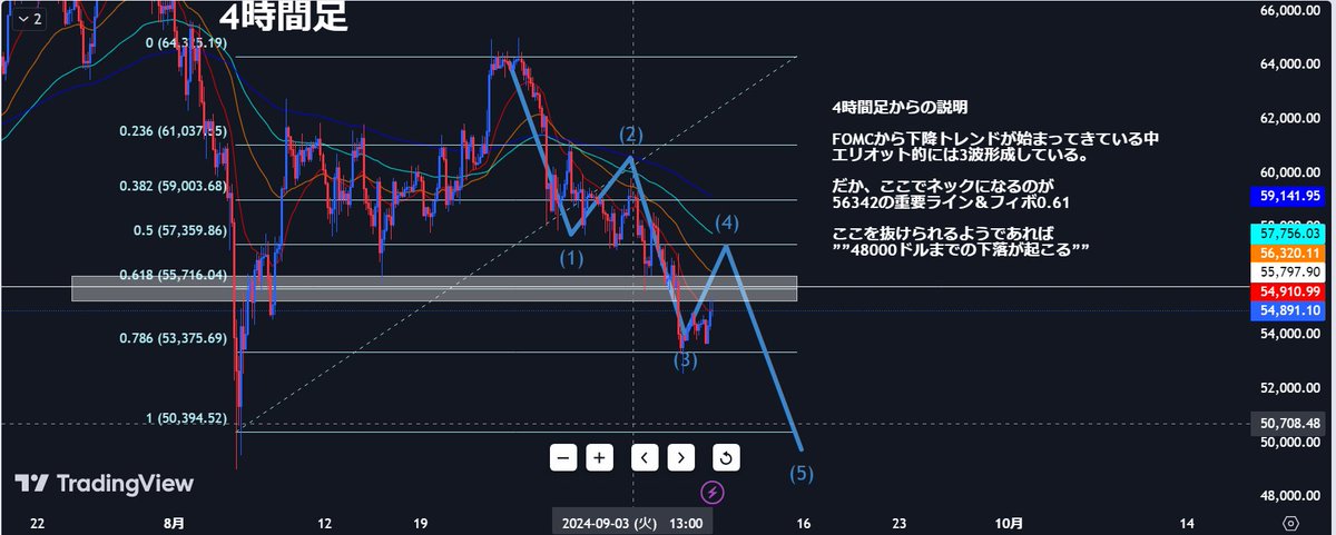 高見達也@仮想通貨 tweet media