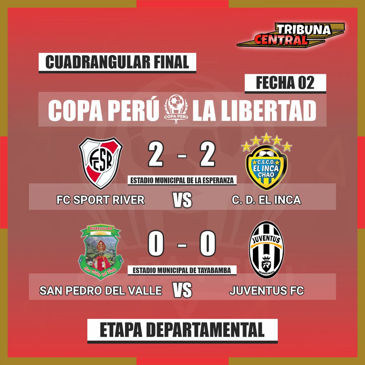 Tribun4_Centr4l's tweet image. 🔴⚪🔴 ¡Terminaron en empate! 🏆🇵🇪
Así culminó la #Fecha2 del #CuadrangularFinal de la #EtapaDepartamental de la #CopaPerú #LaLibertad.
#CopaPerú2024 #Cuadrangular #Final #EtapaNacional #FútbolPeruano 
📸 @Tribun4_Centr4l