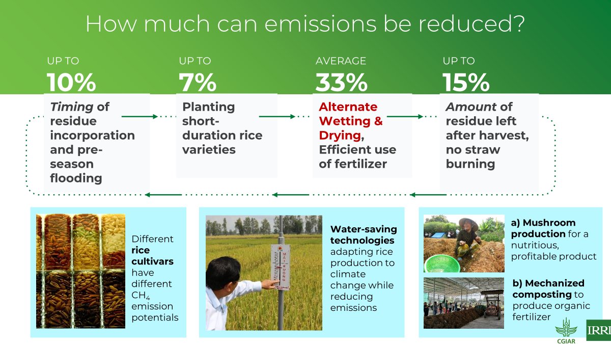 Food Systems, Land Use and Restoration (FOLUR) tweet media