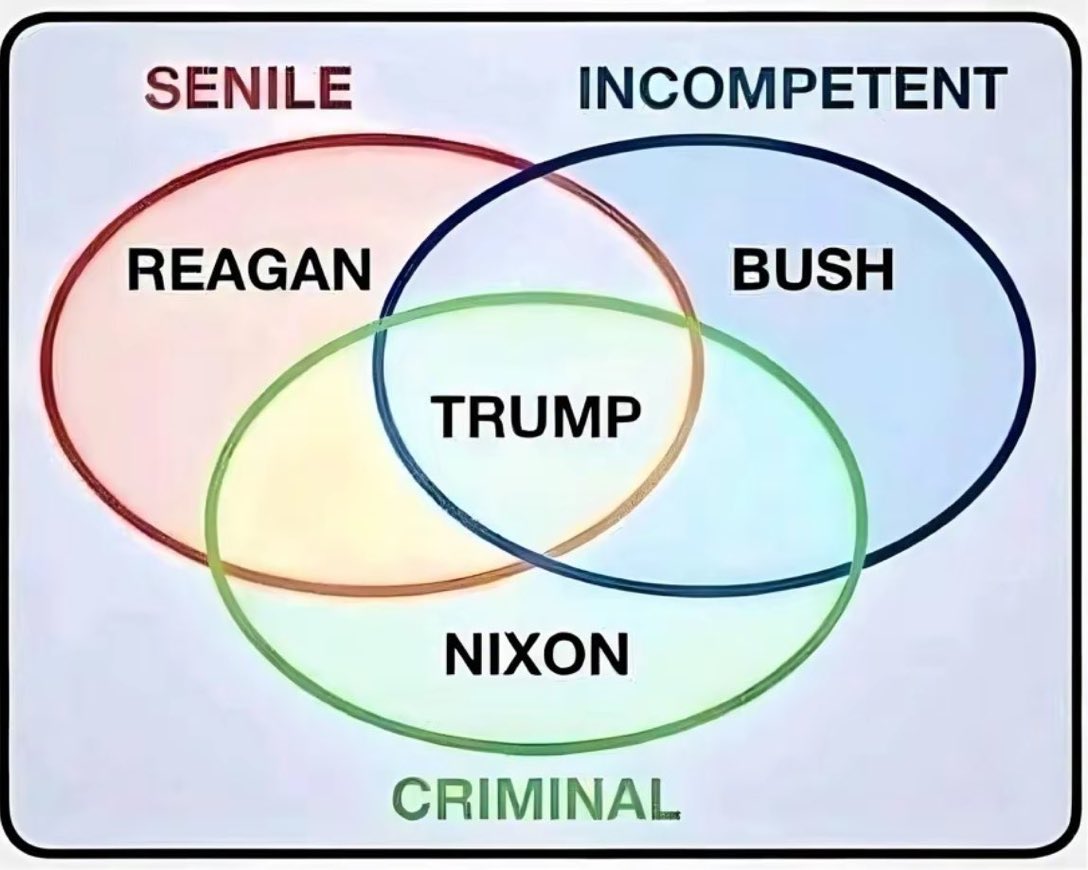 chunterkap's tweet image. #VennDiagram of how the last 44 years of Republican presidents lead us to this point in American history.