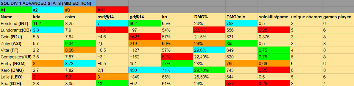 INT Esports tweet media