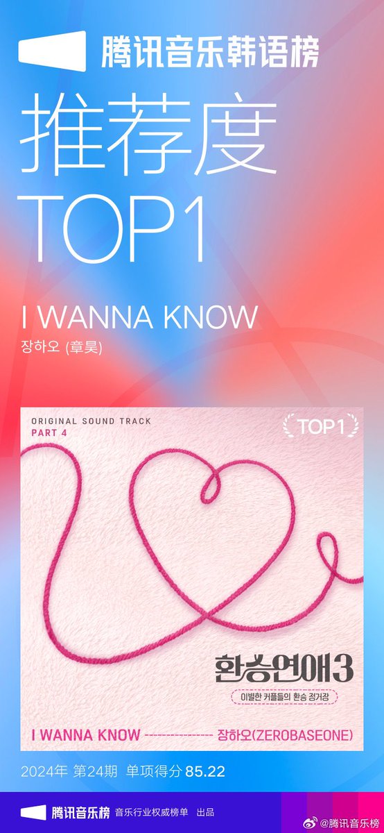 [📸/🏅] 240909 – #ZHANGHAO’s OST “I Wanna Know” mentioned on Tencent Music Chart’s weibo

“Congratulations to Zhang Hao for “I WANNA KNOW," which topped three major dimensions of the chart with a recommendation score of 85.22 this week!”

🔗 weibo.com/6573096128/507…

#HAOST