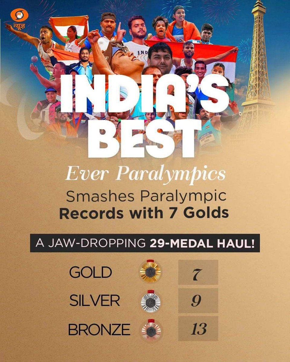 #ParisParalympics2024 में भारत का ऐतिहासिक प्रदर्शन! 29 पदक जीतकर हमारे पैरा एथलीटों ने देश का मान बढ़ाया है। उनकी उपलब्धि से आने वाली पीढ़ियां प्रेरित होंगी और भारत का परचम पूरे विश्व में फहराएंगे। #Cheer4Bharat
