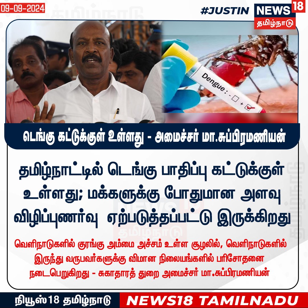 News18TamilNadu's tweet photo. #JUSTIN
தமிழ்நாட்டில் டெங்கு பாதிப்பு கட்டுக்குள் உள்ளது - சுகாதாரத் துறை அமைச்சர் மா.சுப்பிரமணியன்
#Maasu #Dengue #News18tamilnadu | https://t.co/7dpn9FCtgj https://t.co/iMDUGvziIB