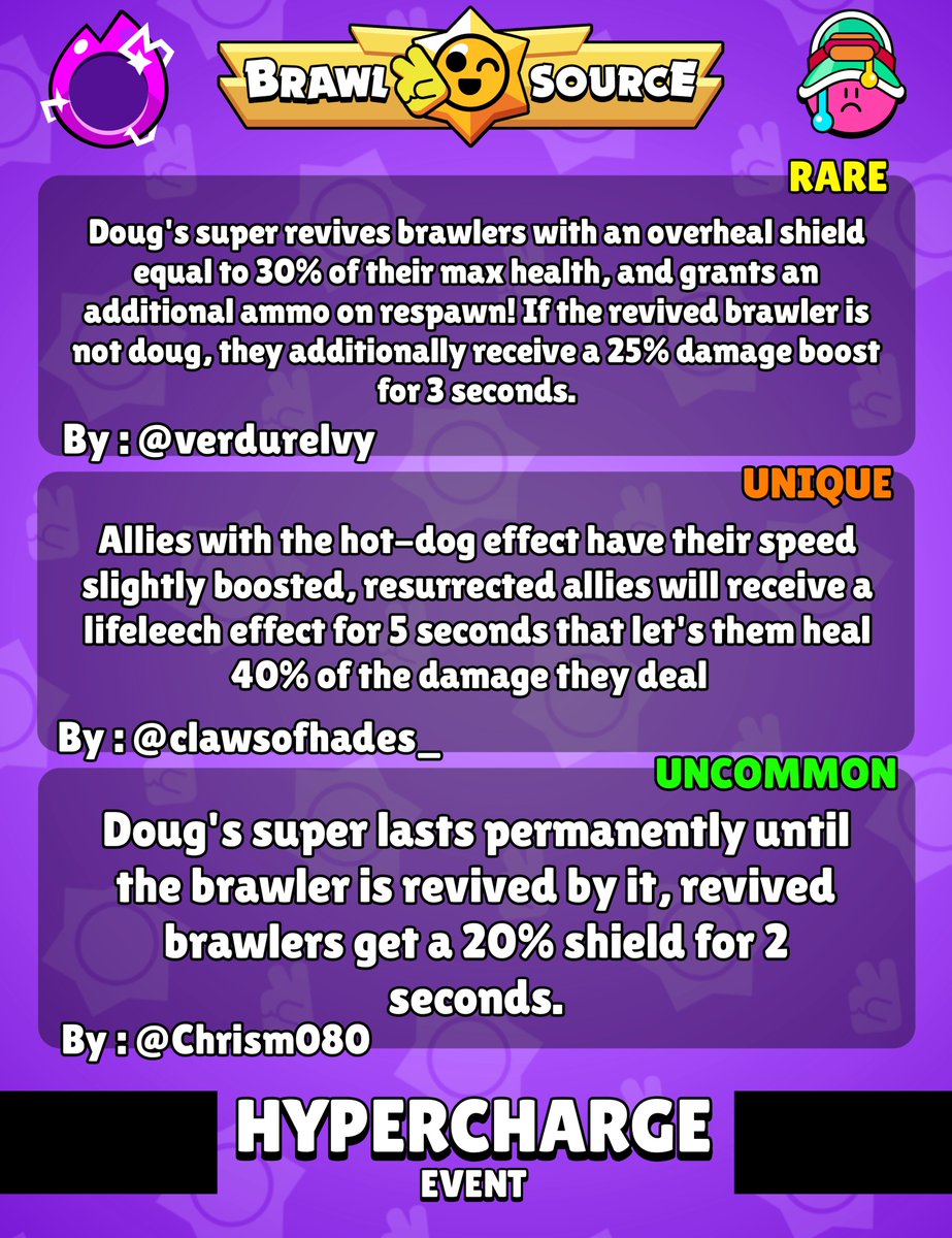 BrawlSource's tweet image. 🌭 HYPERCHARGE DOUG CONCEPTS.

Doug has always been an F tier brawler... will a hypercharge save him? Or is it not enough? 🧐 Here are 3 picked concepts below 👏

#BrawlStars #Hypercharge #Doug