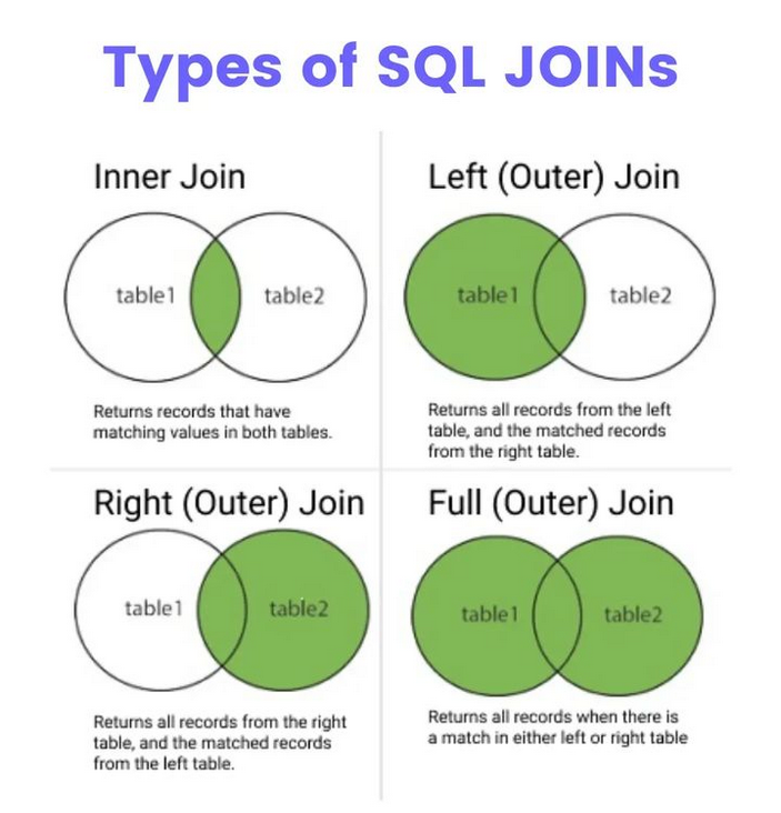 Python_Dv's tweet image. Types of SQL Joins morioh.com/a/a768012b064f…

#sql #nosql #mysql #database #python #programming #developer