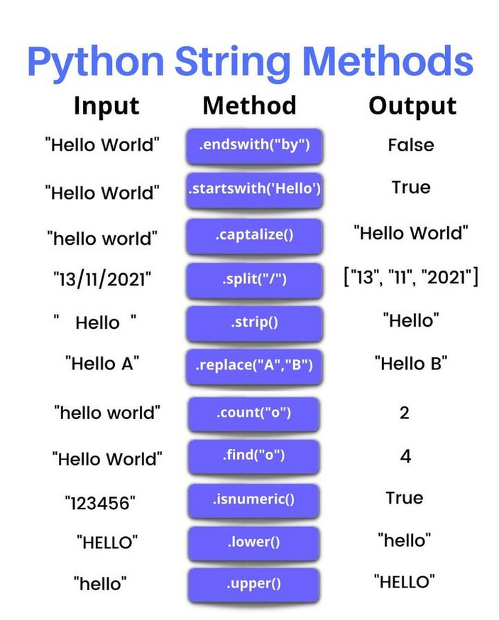 Python_Dv's tweet image. Python String Methods

#python #programming #developer #programmer #coding #coder #softwaredeveloper #computerscience #webdev #webdeveloper #webdevelopment #pythonprogramming #pythonquiz #ai #ml #machinelearning #datascience