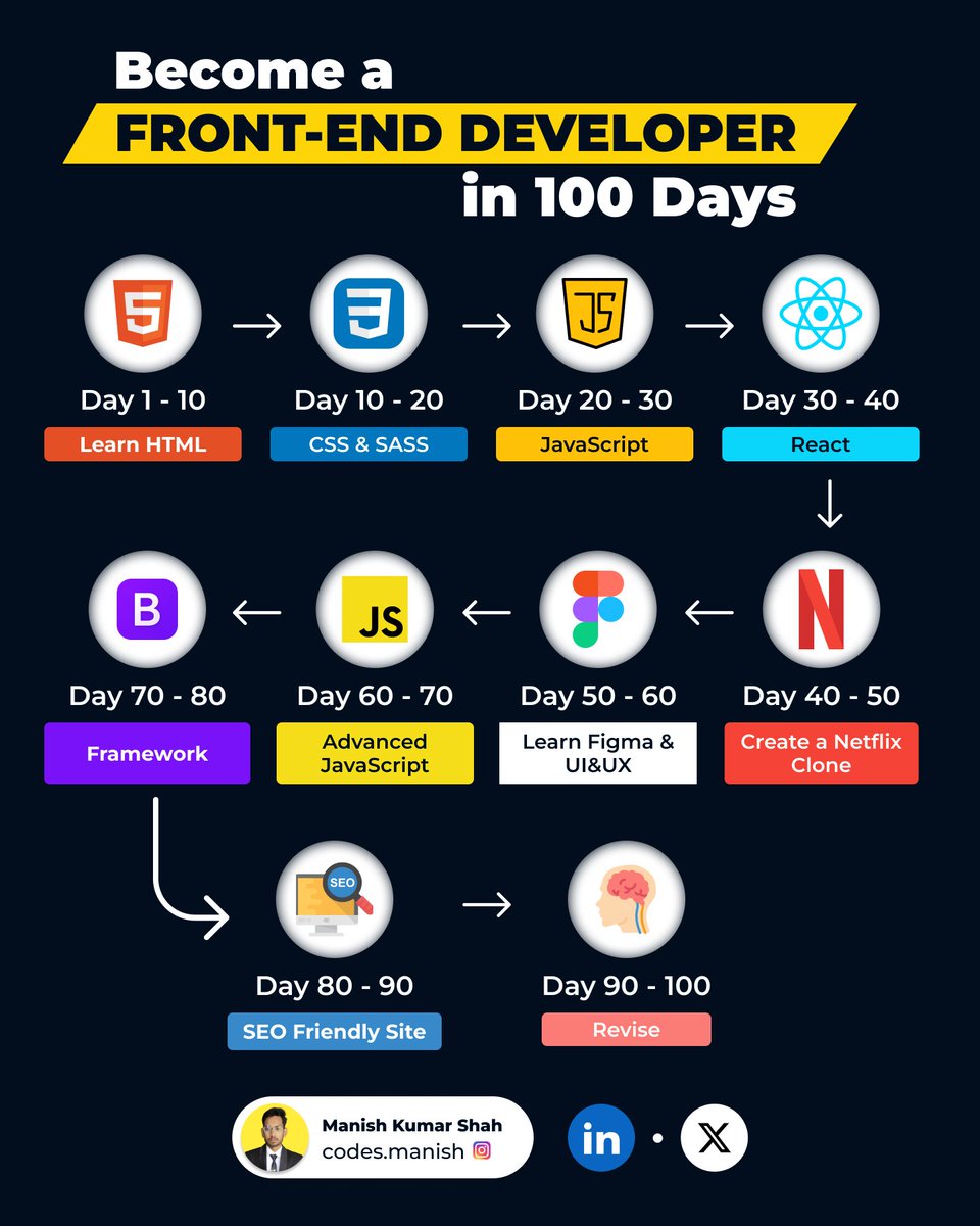 manishkumar_dev's tweet image. Learn Frontend Development and Earn Free Certificates:

🔸Frontent Roadmap
roadmap.sh/frontend

🔸 Frontend Developer Roadmap Tutorial 
youtu.be/9He4UBLyk8Y?si…

🔸HTML and CSS
freecodecamp.org/learn/2022/res…

🔸Learn HTML
codecademy.com/learn/learn-ht…

🔸Learn CSS
codecademy.com/learn/learn-css…