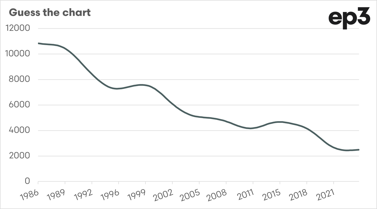 Episode 3 (EP3) tweet media