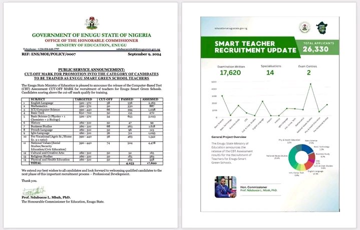 ENUGU SMART GREEN SCHOOLS tweet media