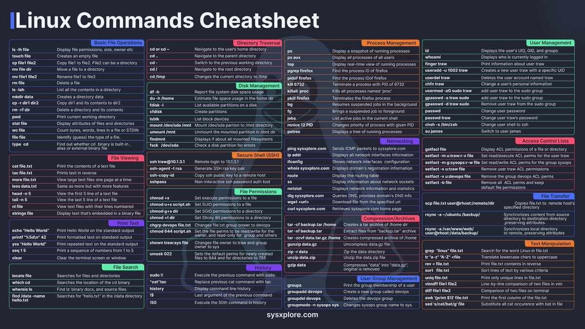 Linux commands cheatsheet